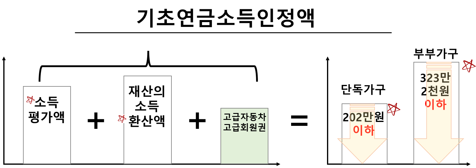 기초연금 소득 인정액 개념도