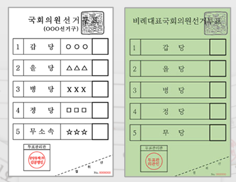 투표용지 구성 2가지