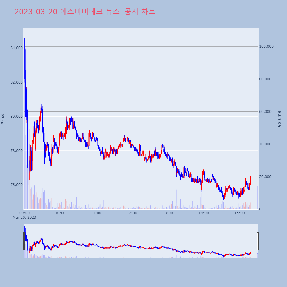 에스비비테크_뉴스공시차트