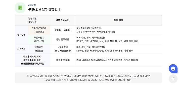부담경감 크레딧으로 4대 보험료 납부하는 방법