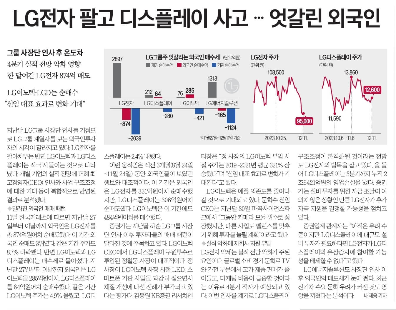 12월 12일 화 신문스크랩