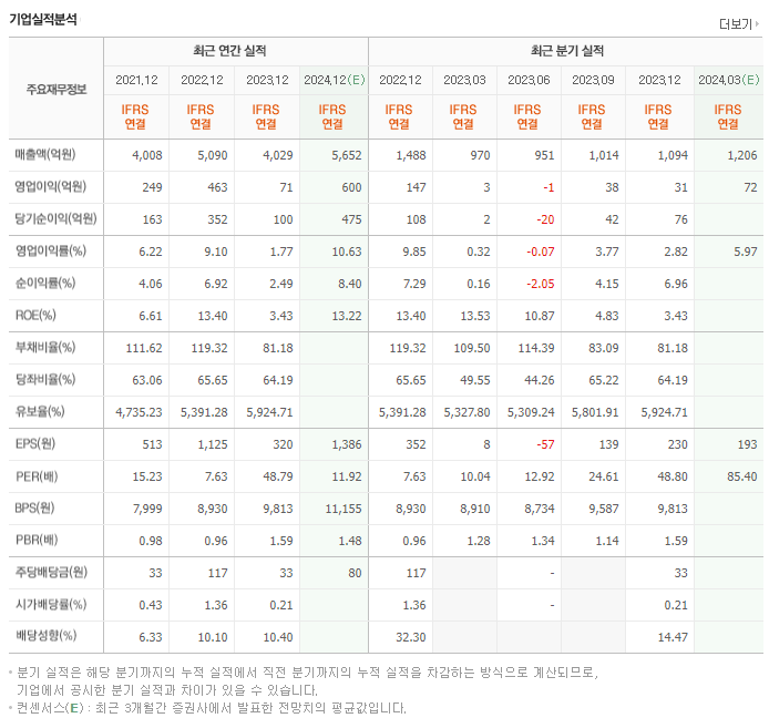 제우스_실적