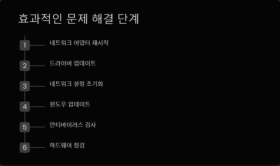 인터넷연결