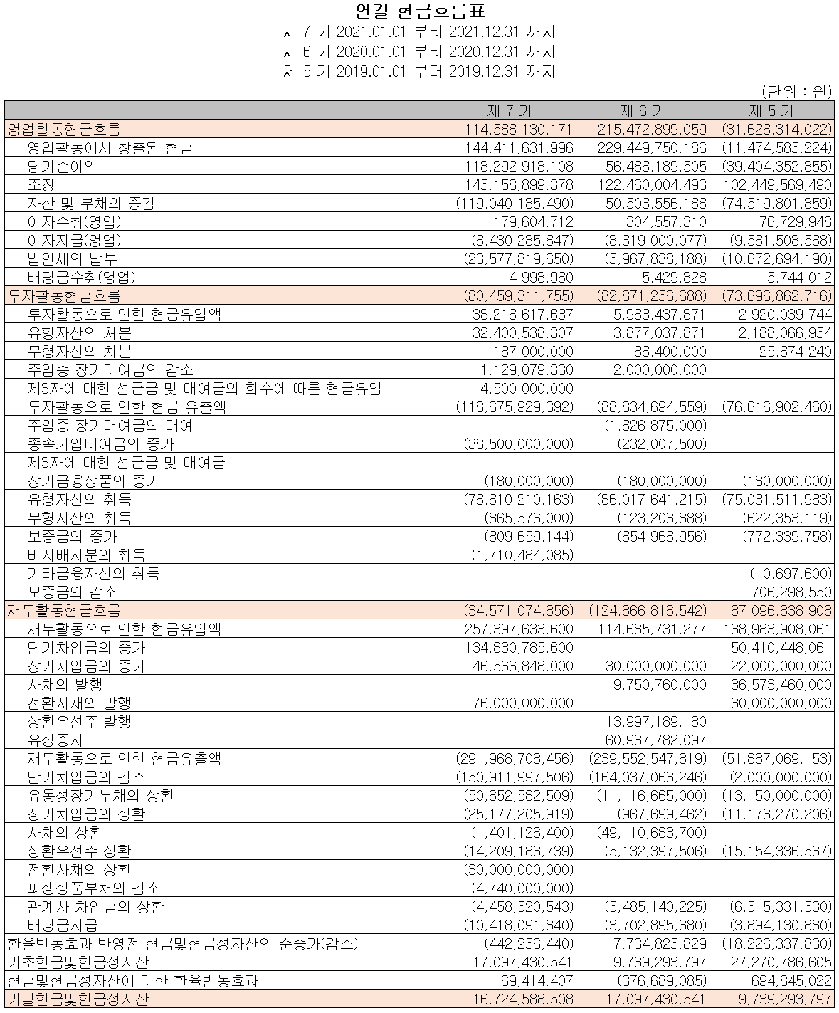 심텍 - 현금흐름표