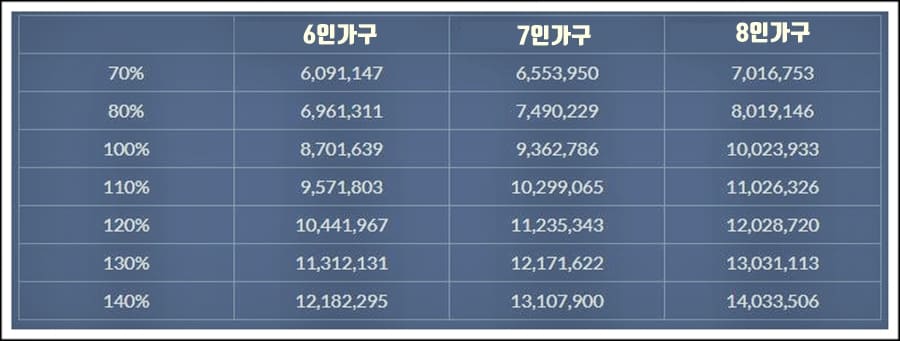 2023년 도시근로자평균소득