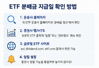 ETF 분배금 지급일 언제일까? 분배락일부터 입금일까지 쉽게 정리4
