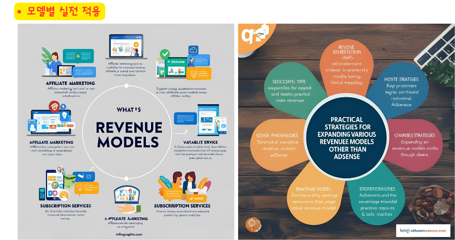 모델별 실전 적용