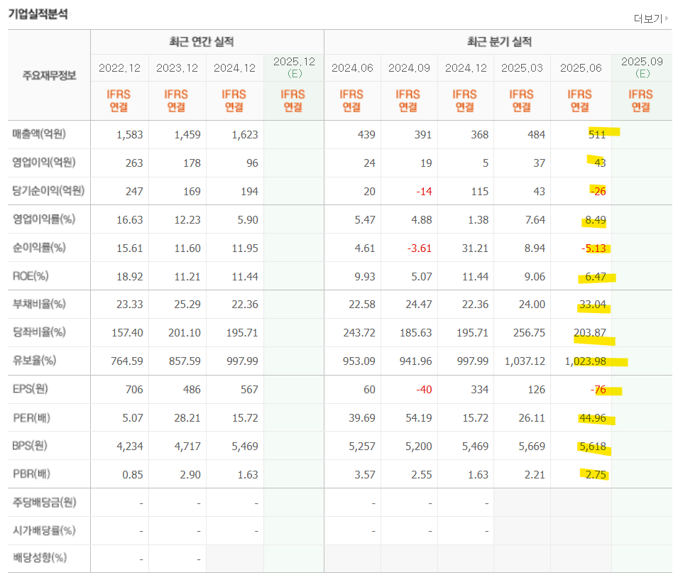 제주반도체-네이버증권-기업실적분석