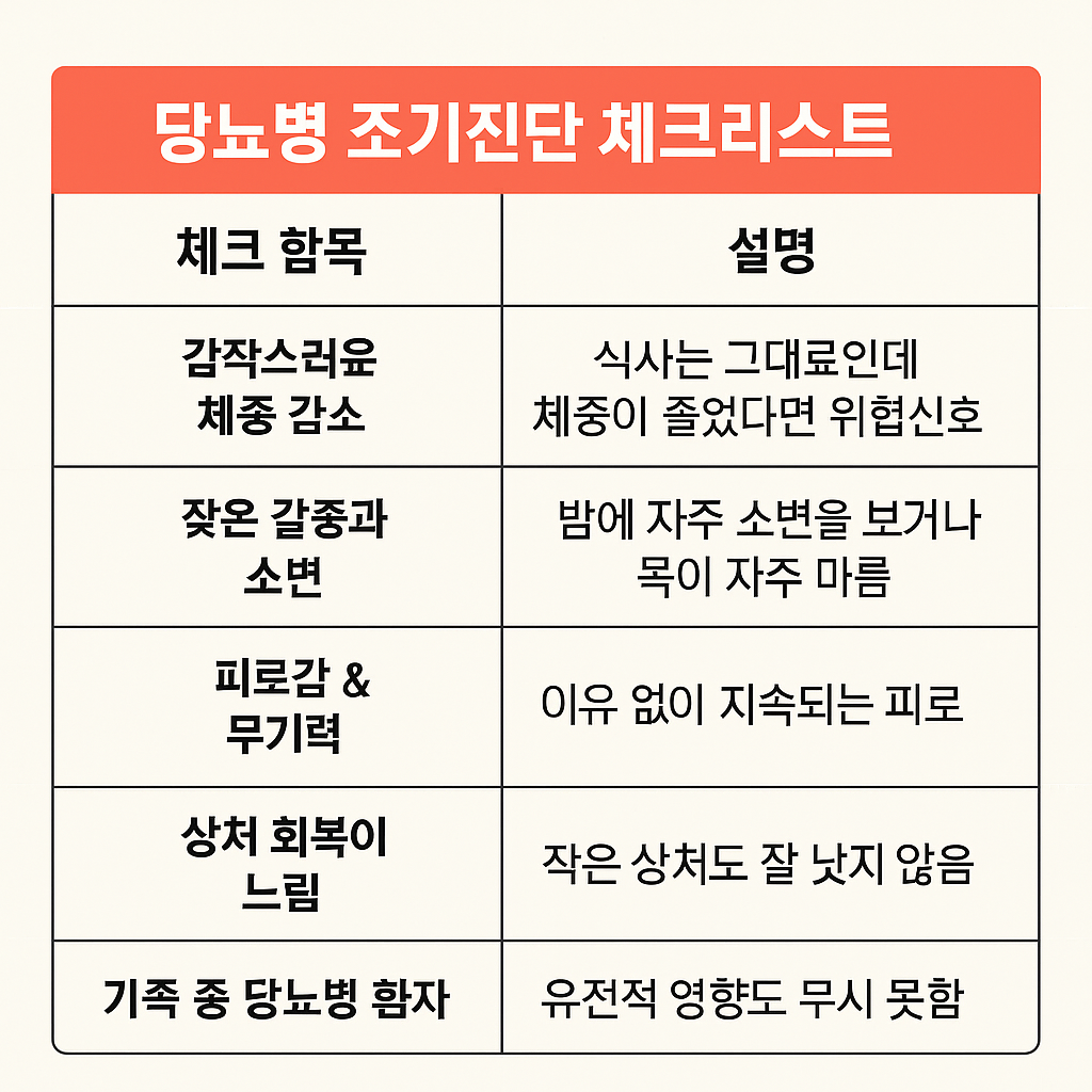 당뇨병 조기진단 체크리스트