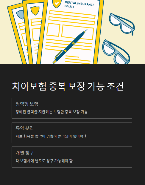 치아보험 중복 보장 가능 조건