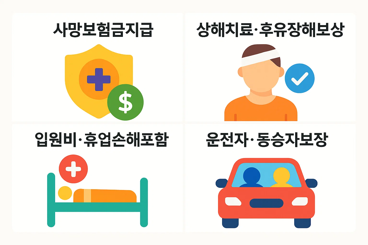 사망보험금, 상해치료 및 후유장해보상, 입원비와 휴업손해, 운전자&middot;동승자 보장 등 자동차보험 자상담보의 세부 보장 항목을 시각적으로 설명한 인포그래픽입니다.