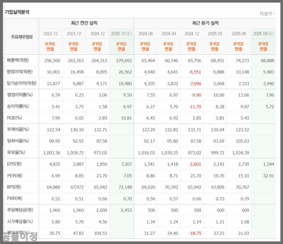 KT 주가 해킹 악재 속 기회, 하나증권 매수 시점