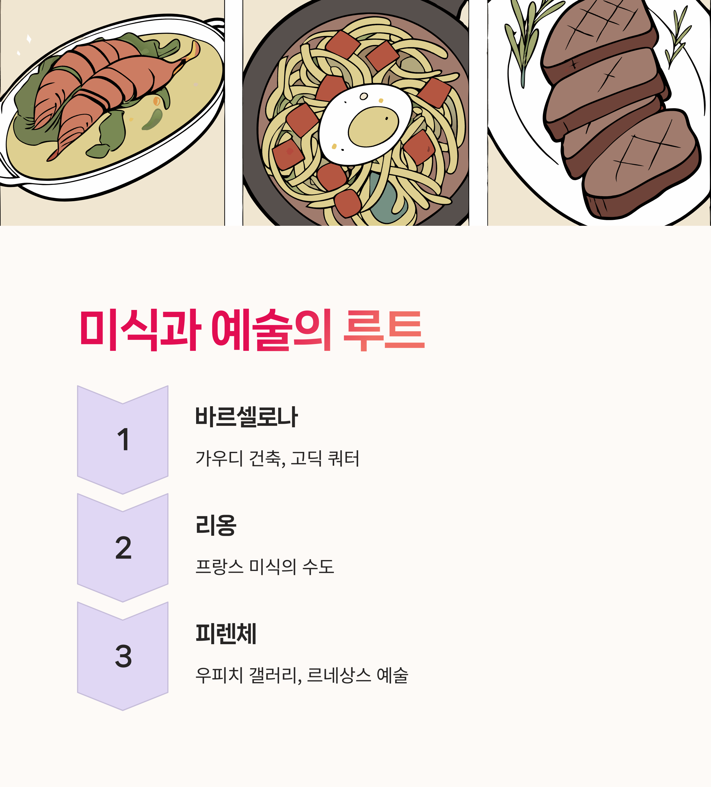 남유럽휴양, 유럽루트비교,