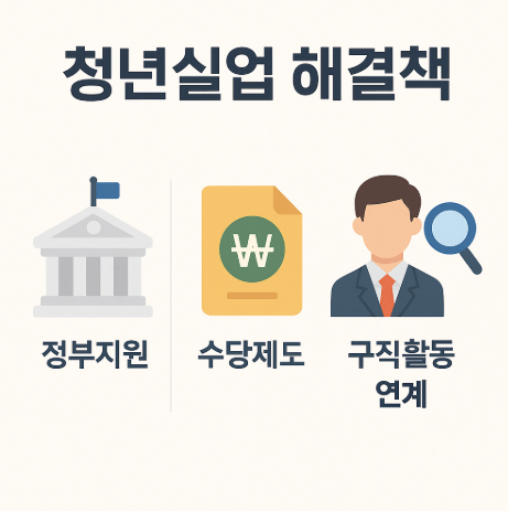청년 실업 해결책