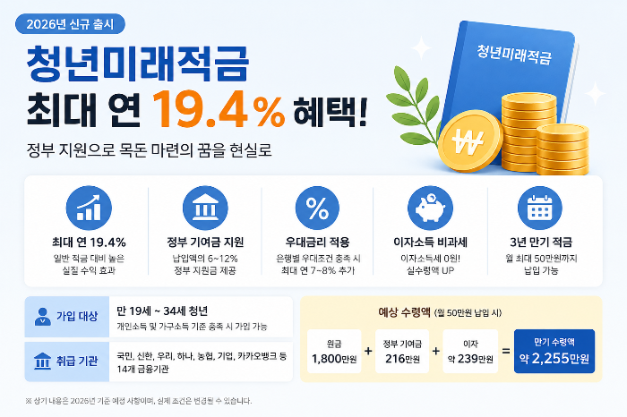청년미래적금 최대 연 19.4% 혜택! 청년 자산 형성의 새로운 기회