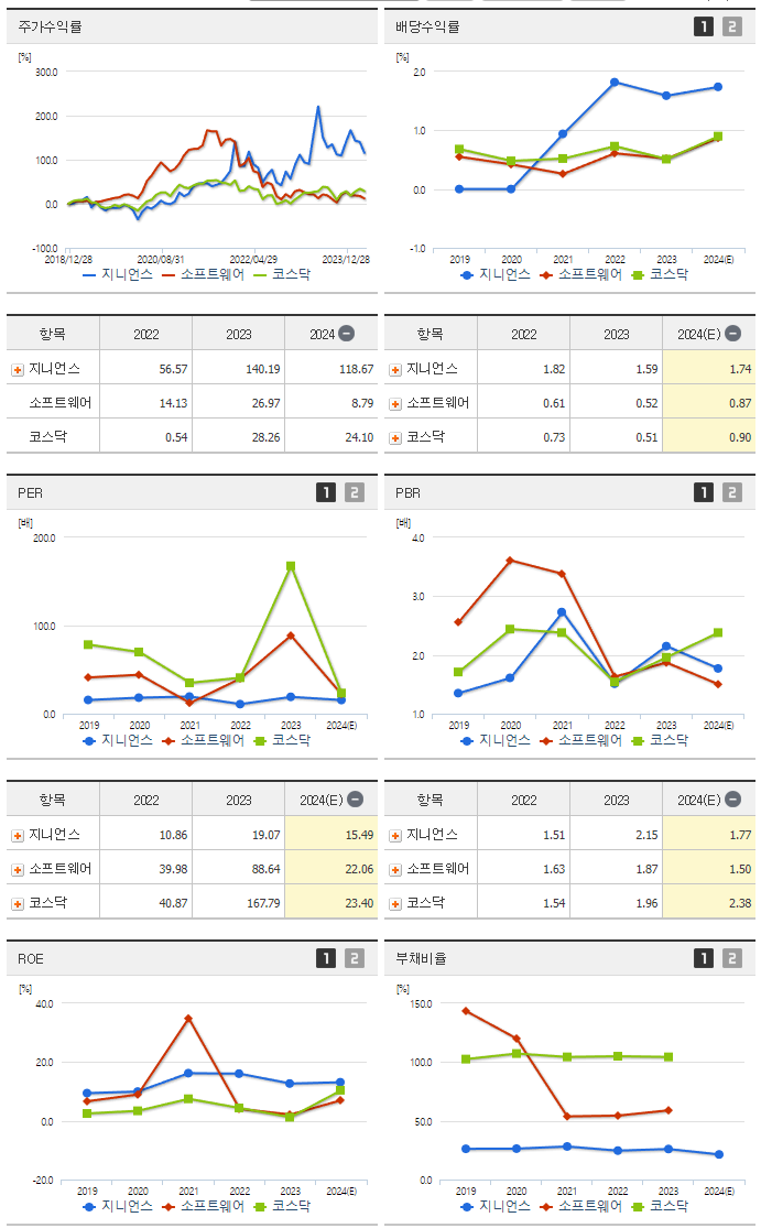 지니언스_섹터분석