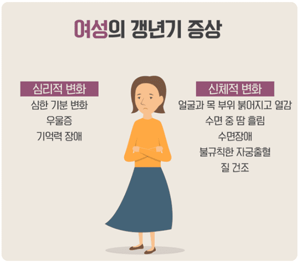 여성 갱년기 자가 진단