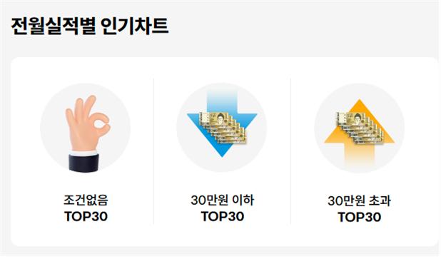 신용카드 선택 기준 [ 전월실적&amp;#44; 통합할인 ]