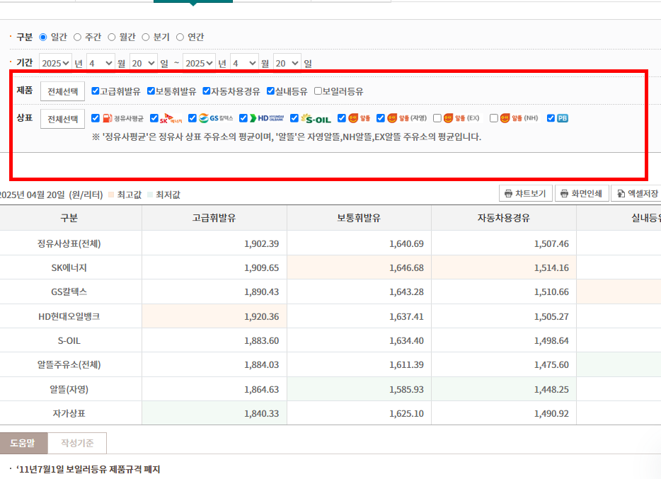 주유소 가격비교 사이트 활용방법