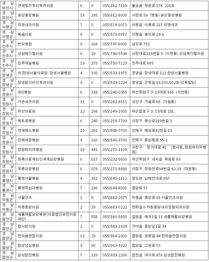 경남 보훈병원리스트 2