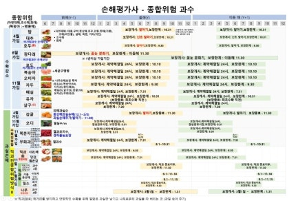 손해평가사 시험 안내 2026년 시험 일정
