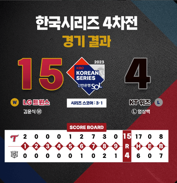 2023 한국시리즈 4차전 경기 하이라이트