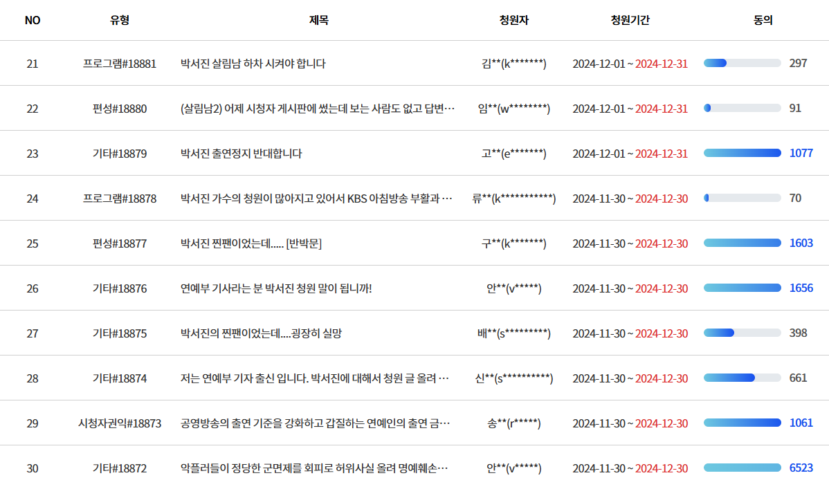 박서진 군면제 논란 KBS청원게시판 바로가기 청원이유