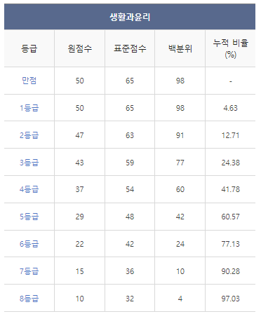 2024학년도-수능-등급컷