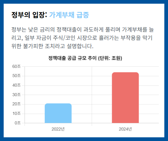 신혼부부 대출