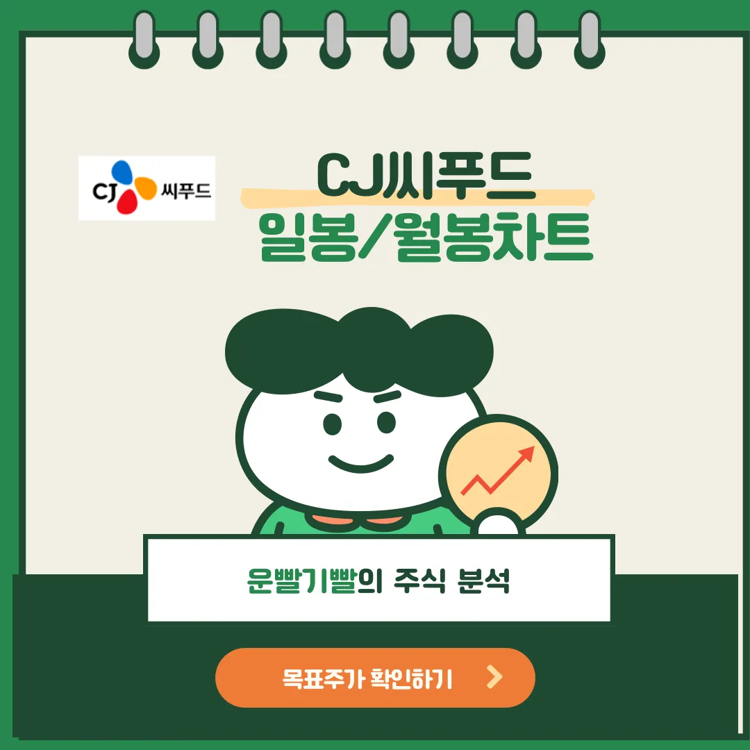 CJ씨푸드 일봉/월봉차트
