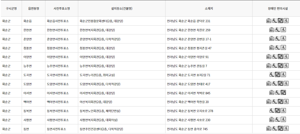 화순군 대통령선거 사전투표 투표장소 투표소 위치 투표 방법