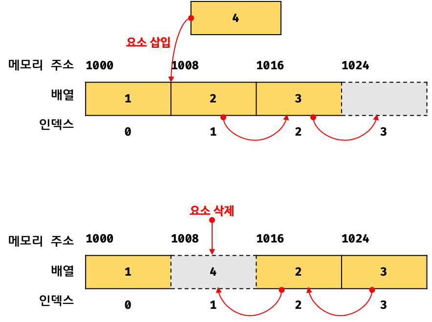 js-array