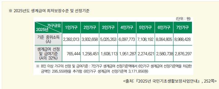 생게급여 관련 사진