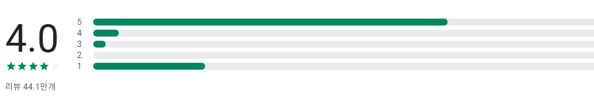 삭제된 사진복구 어플, 무료 삭제된 비디오, 오디오, 파일 복원