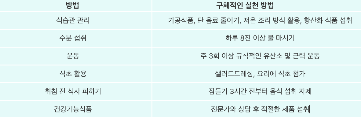 당독소 줄이는 생활 습관 도표