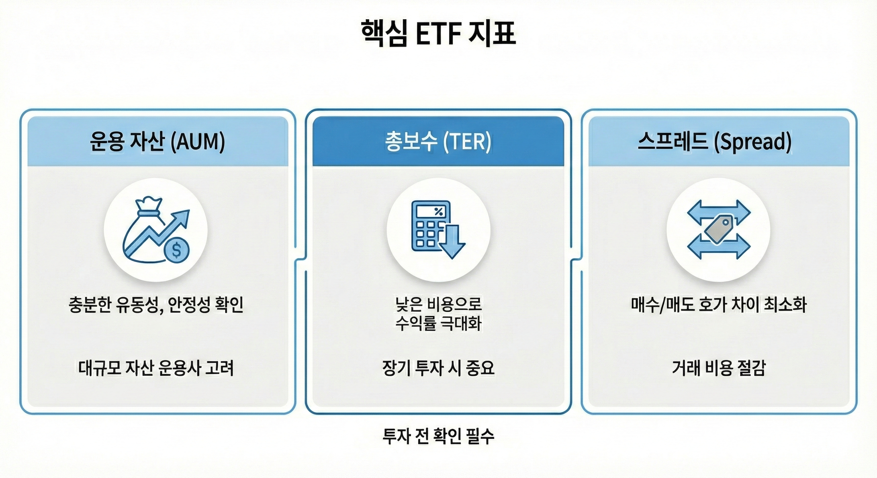 ETF 핵심지표 3분할 인포그래픽