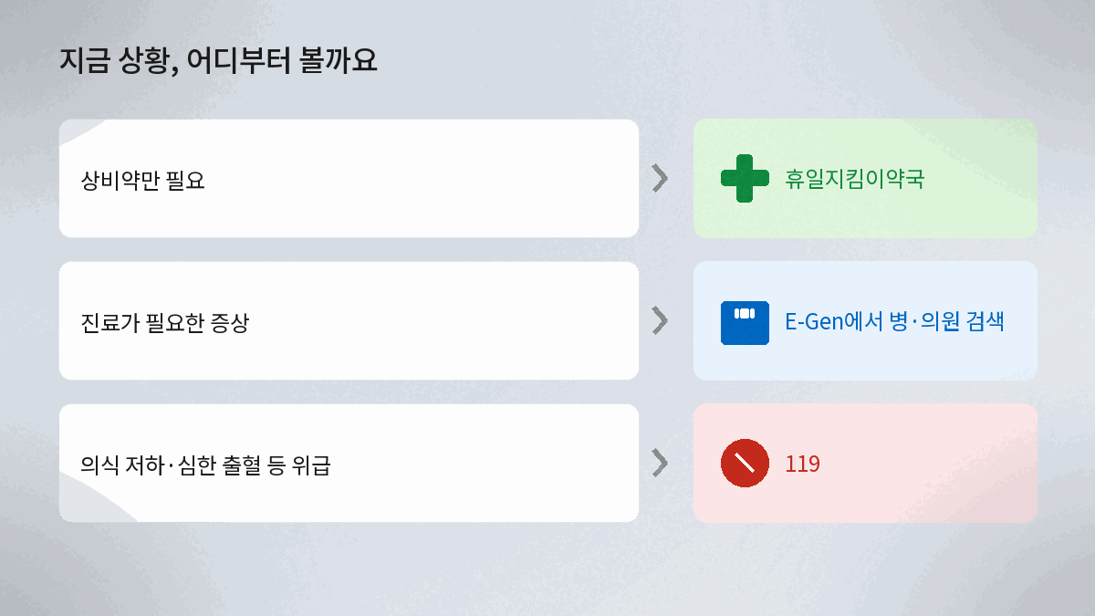 명절 병원 약국 119 상황별 판단 기준