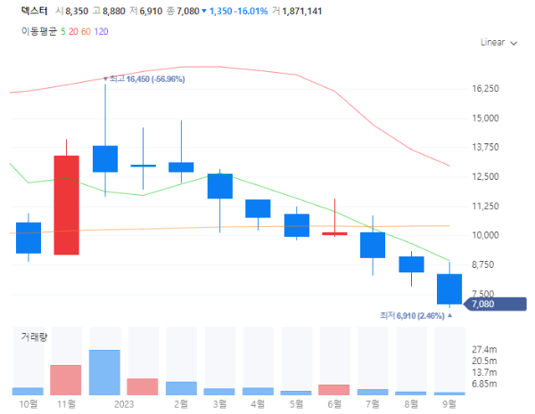 메타버스관련주대장주수혜주TOP5_덱스터