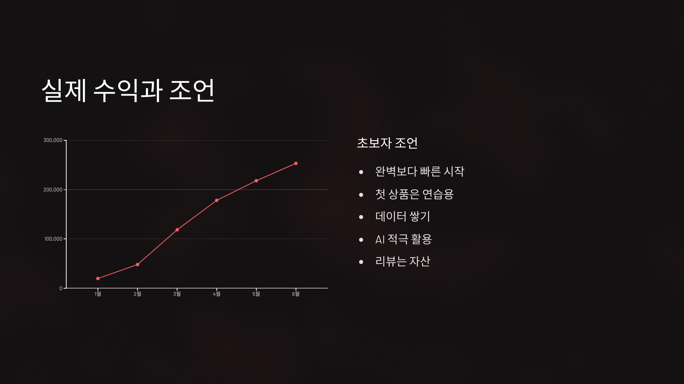 실제 수익 데이터 공개