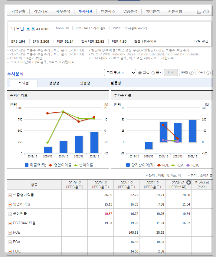 나노팀 가치 분석