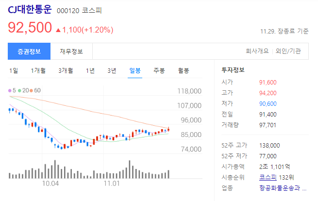 cj대한통운 주가