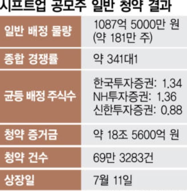 시프트업 이미지