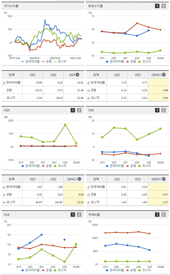 한국캐피탈_섹터분석