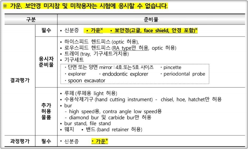 치과의사 국가시험 실기시험 준비물