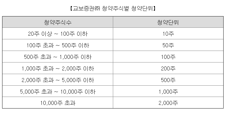 비츠로넥스텍 청약한도