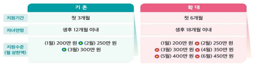 6+6 부모육아 휴직제도