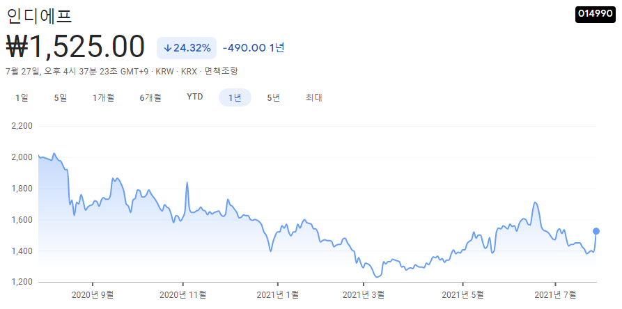 남북-관련주