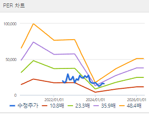 대명에너지 주가 전망 목표주가 배당금