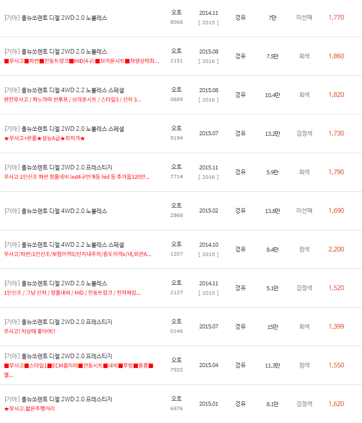 2014~2015년식 올 뉴 쏘렌토 중고차 시세