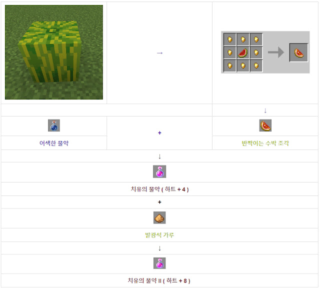 치유의 물약